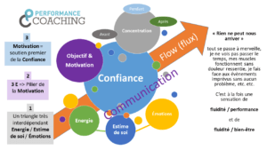 préparation mentale facettes | Performance et coaching
