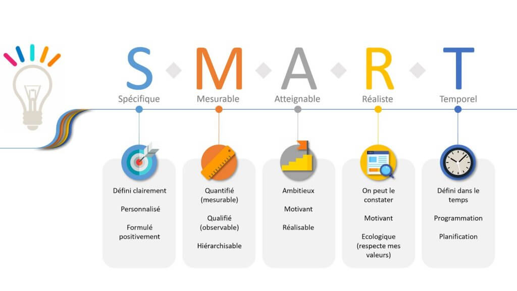 objectif SMART | Performance et Coaching