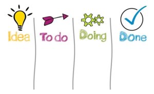organisation travail kanban | Performance et coaching
