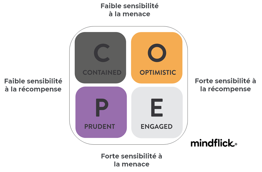 profil Spotlight - COPE | Pierre Cochat préparateur mental certifié