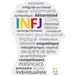 Facettes profil INFJ MBTI | Performance et coaching