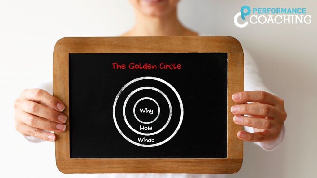 le cercle d'or de Simon Sinek : Pourquoi / Comment / Quoi