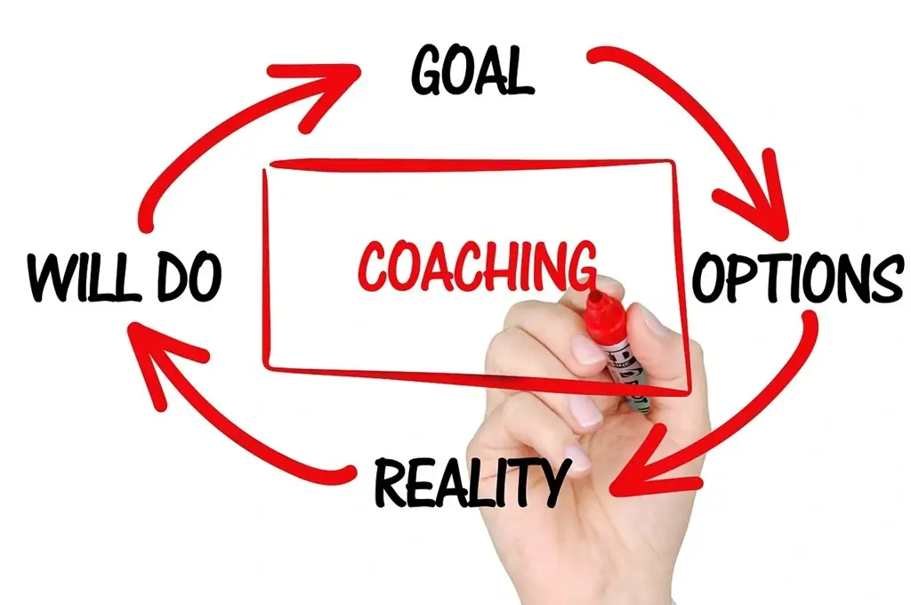 coaching mental - accompagnement de la performance | Performance et coaching
