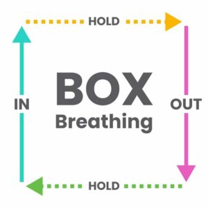 Diagramme de la respiration carrée (Box Breathing) sur 4 temps
