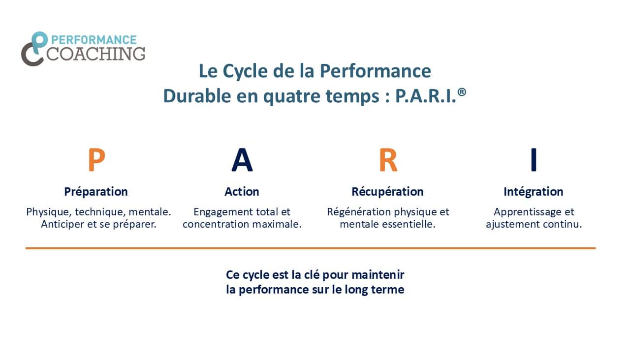La méthode P.A.R.I.®, cycle de performance durable en quatre temps Méthode P.A.R.I.®, cycle de performance durable en quatre temps